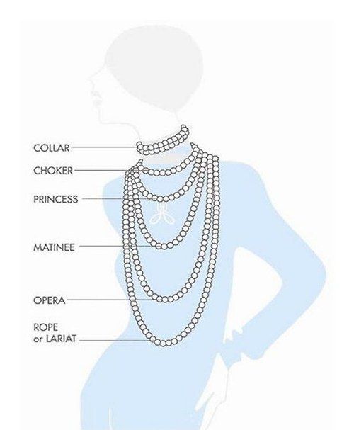 guide collier taille